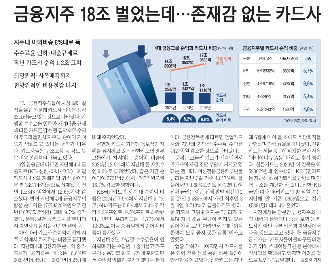 Post image 12