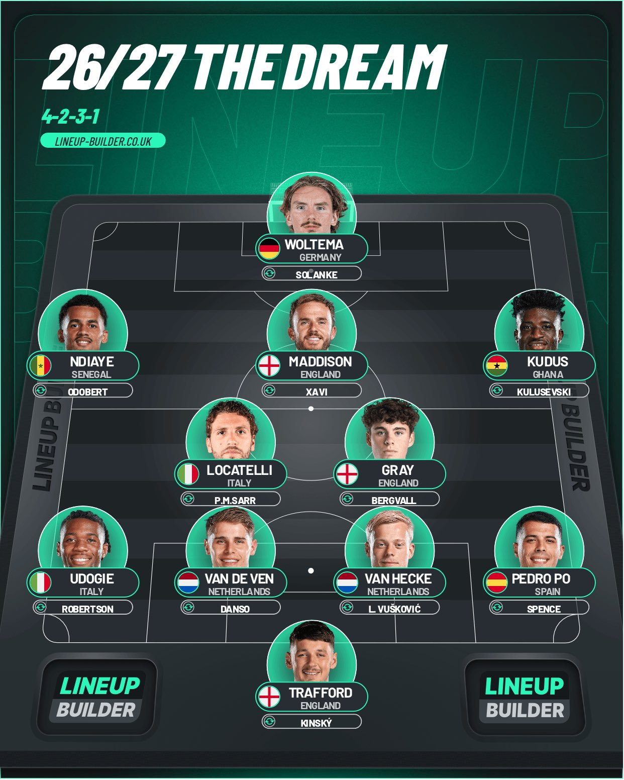 [SNS] 당신이 생각하기에 이 팀이 토트넘 홋스퍼의 26/27 시즌 드림팀인가요?