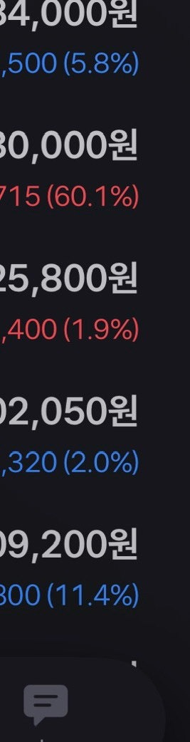 다들 투자 잘하시나요? 이번에 휴전해서 건설주 반도체가 오르네요