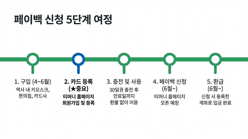 Post image 6