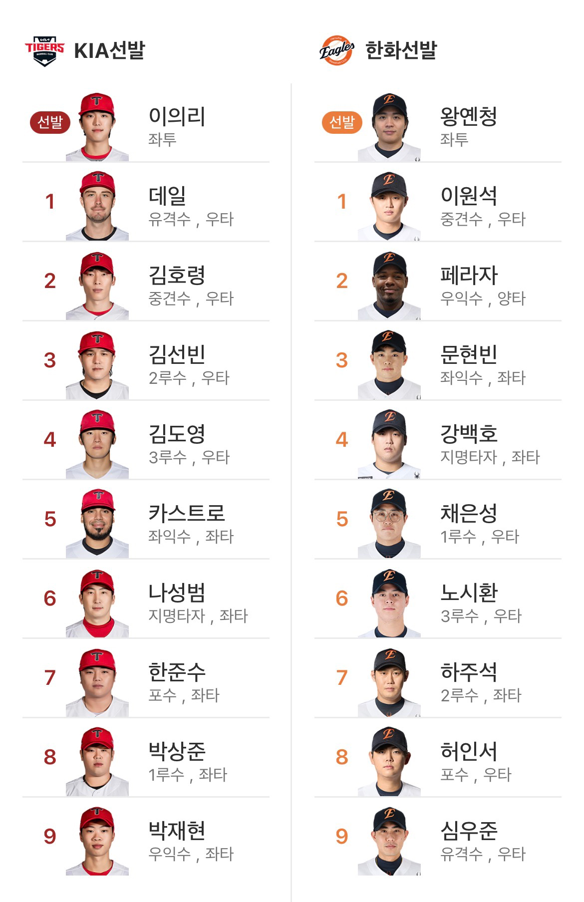 4/11(토) KIA 라인업