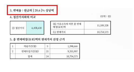 서울 도박으로 인한 개인회생 성공사례(80%탕감 + 기간단축 성공)