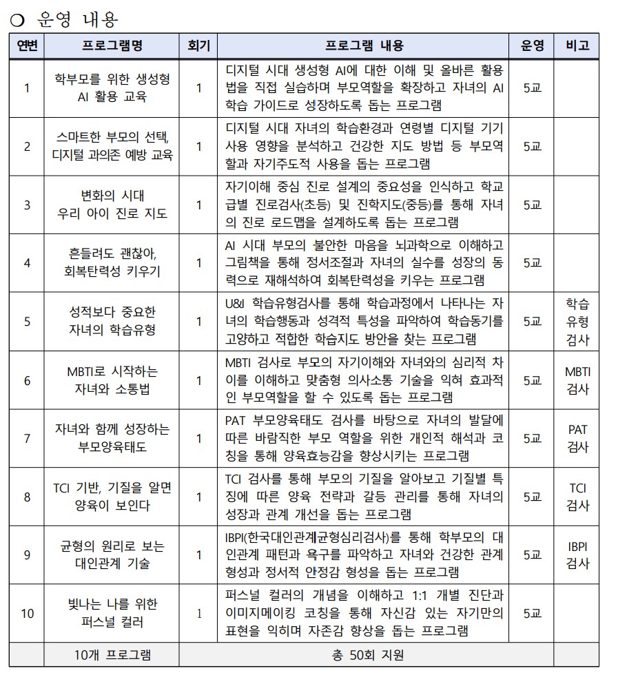 2026년 찾아가는 학부모 교육