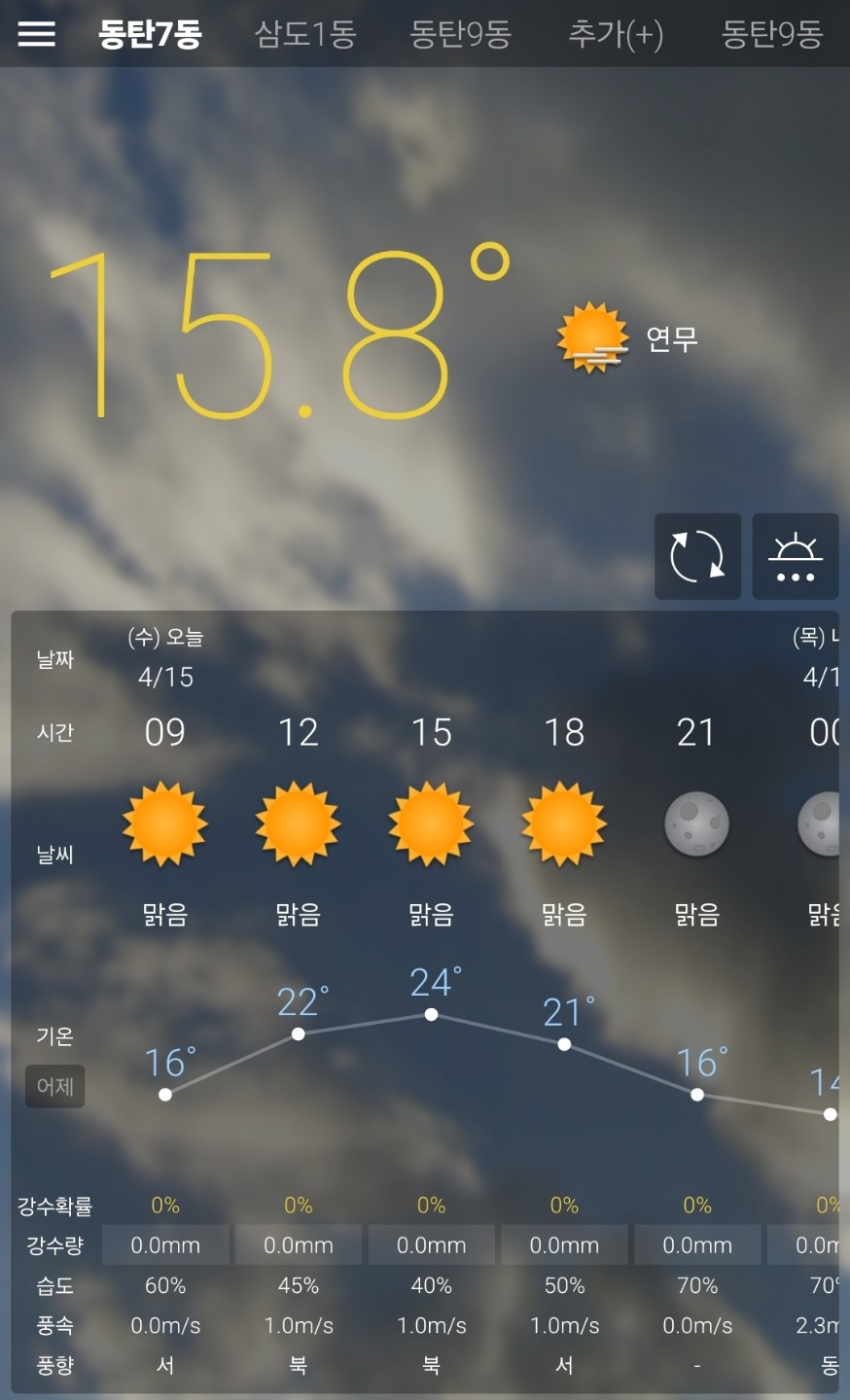 오늘도 어제만큼 덥고 미세먼지 나빠요!