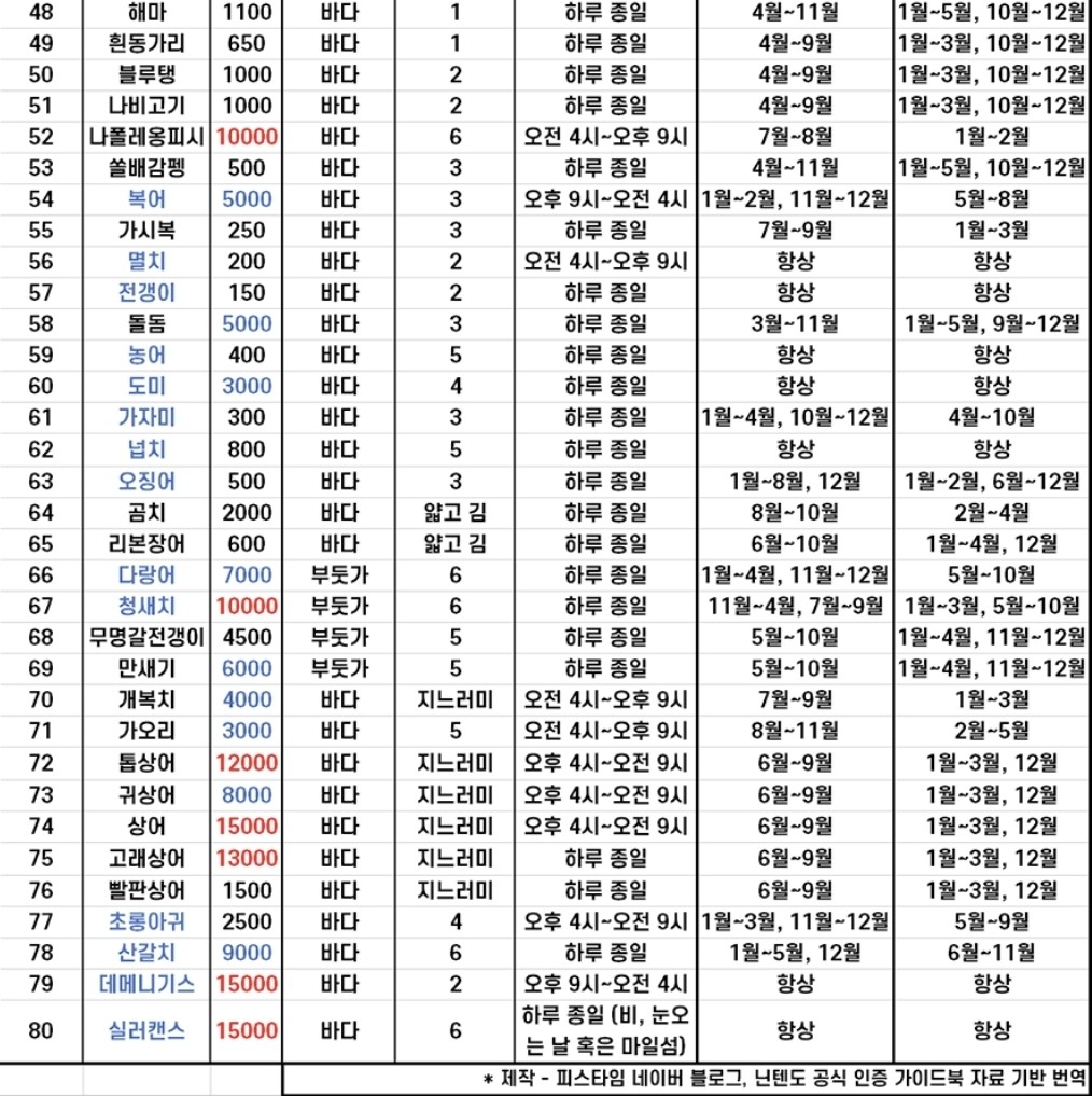 Post image 7