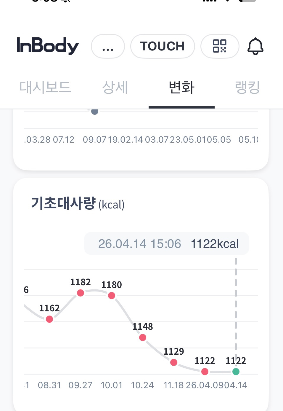 돈들인 만큼 안 빠지는이유 찾음요