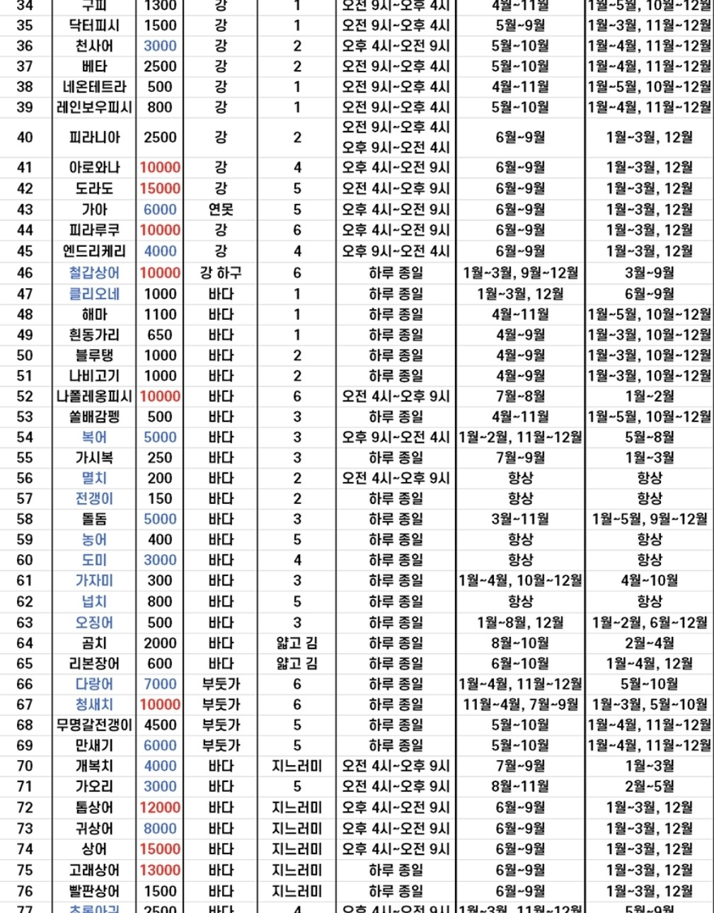 Post image 6