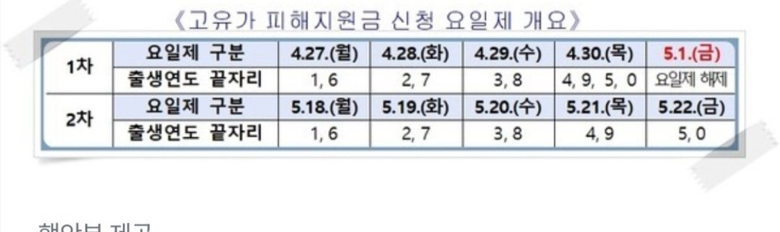 고유가 지원금 다들 신청하세용