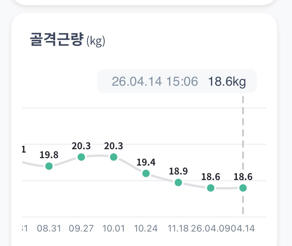 돈들인 만큼 안 빠지는이유 찾음요