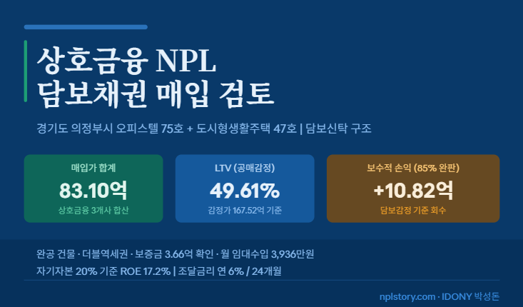 실무자 시점 중심 완공 담보신탁 NPL을 보는 법