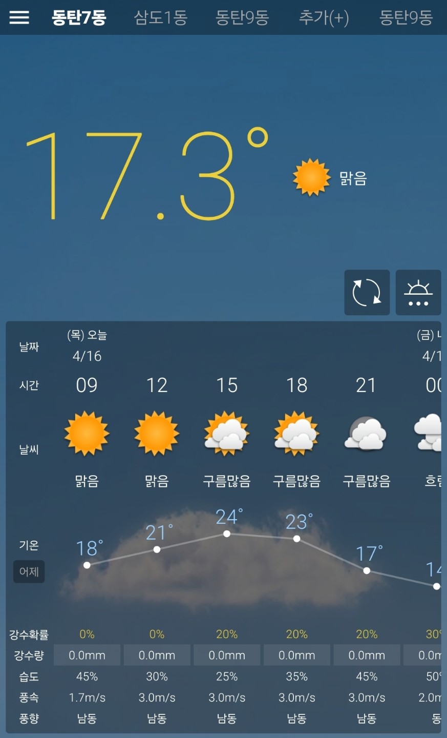 이제 반팔입어야 하네요~얼른 겨울옷 정리해야겠어요ㅋㅋ