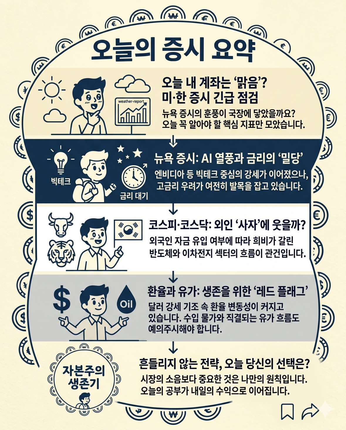 26.4.15(수) daily 요약