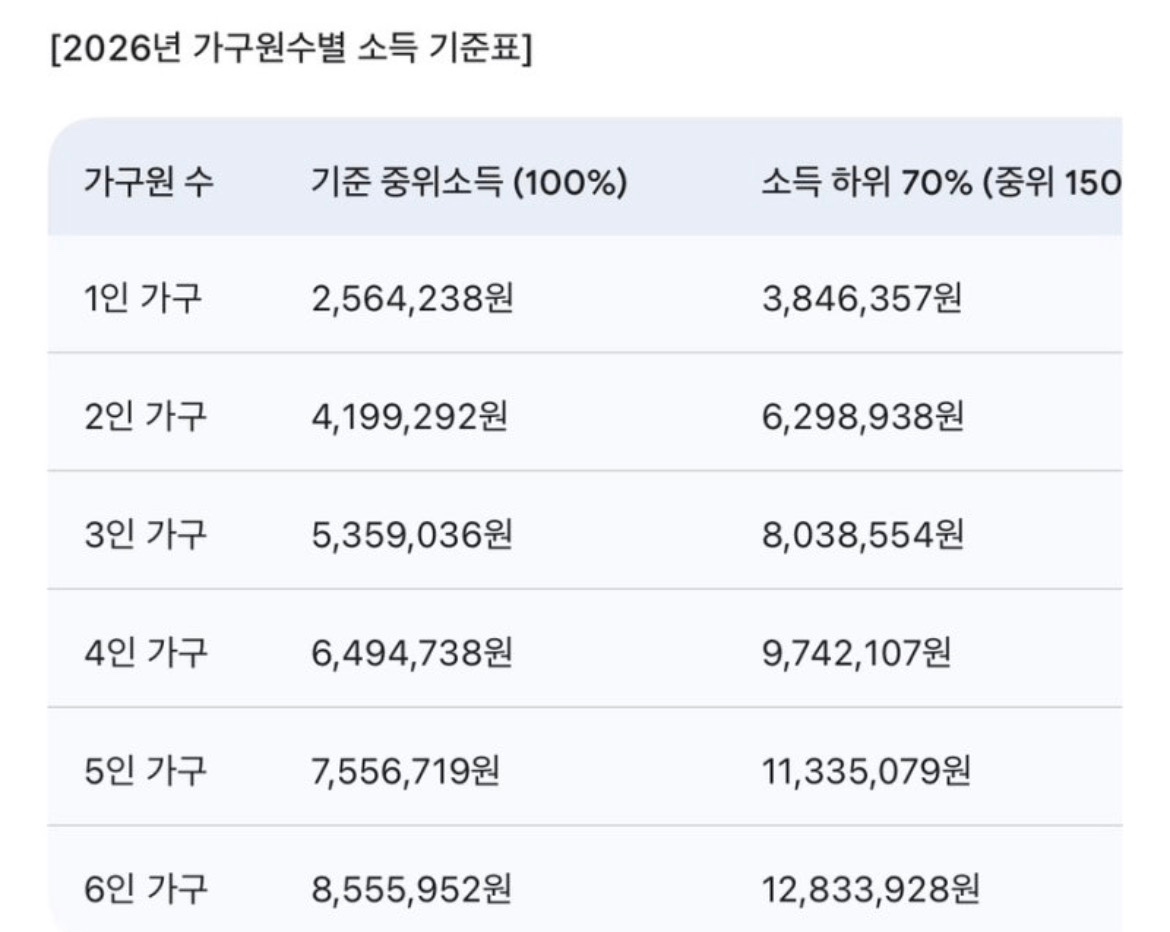 고유가 지원금 최대 60만원 확정… 지금 안 보면 놓칩니다.