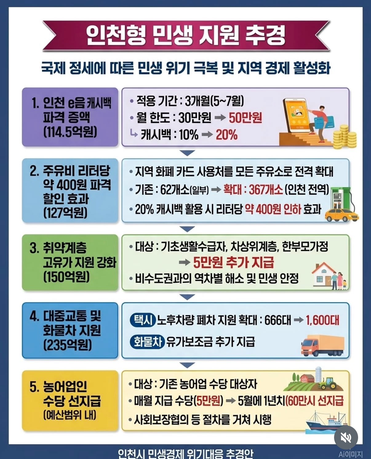 인천시 5월부터 지원혜택 확인하세요!