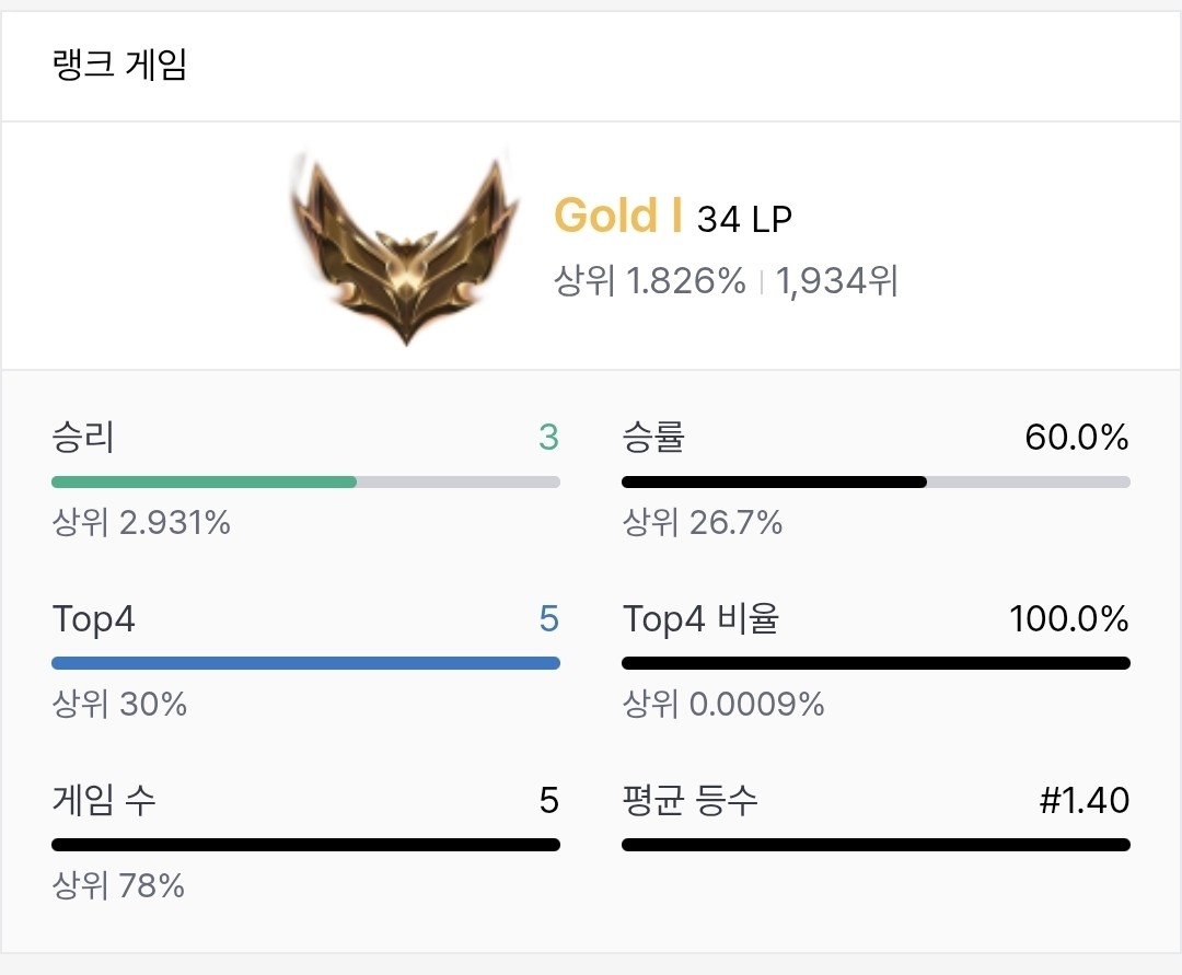 이번시즌 배치 골1 시작!