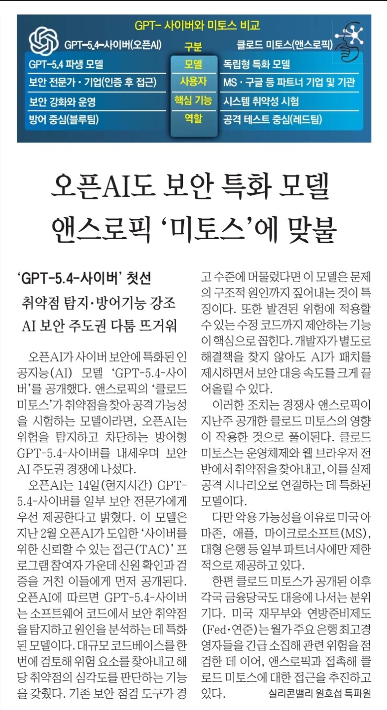 Post image 14