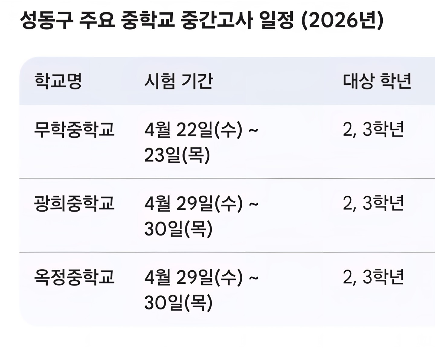 중학교의 2026학년도 1학기 중간고사(1회 고사) 일정입니다