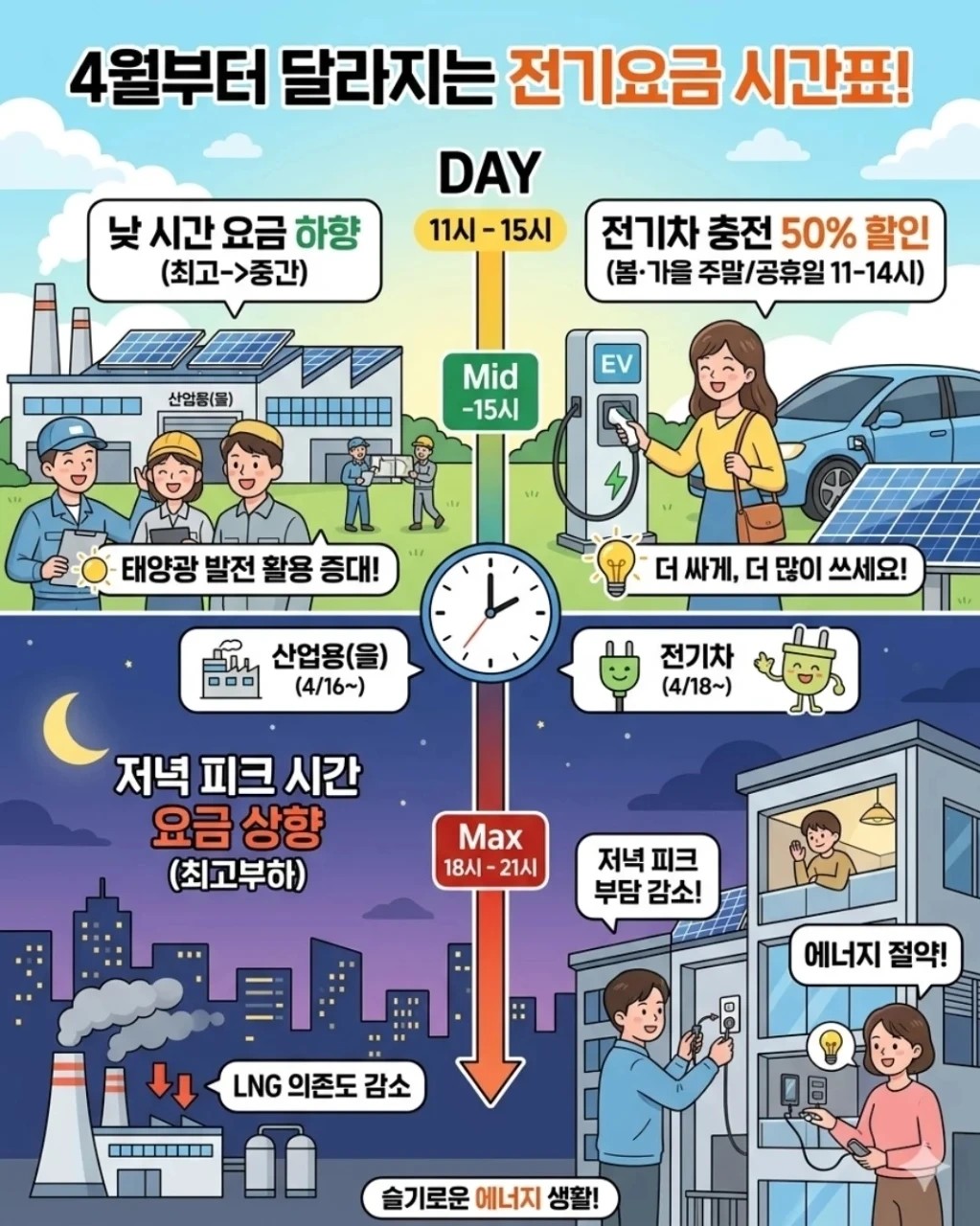 고유가지원금 및 4월 전기요금정보