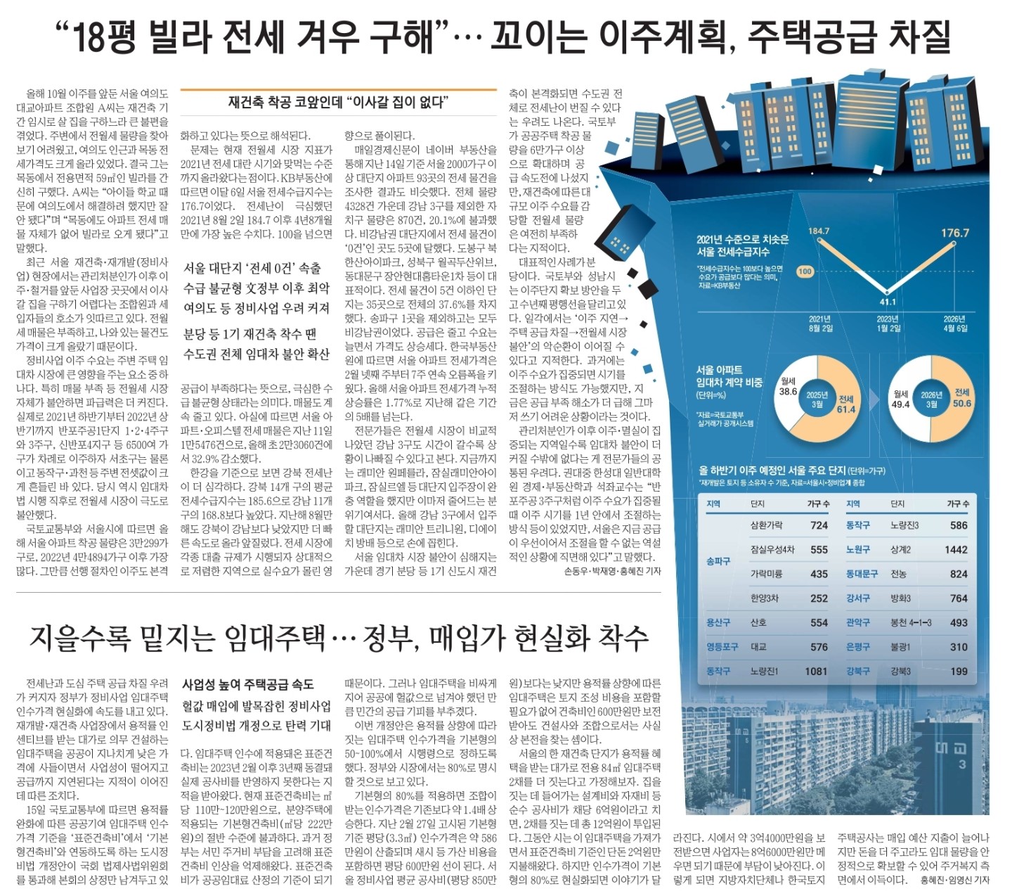 Post image 7