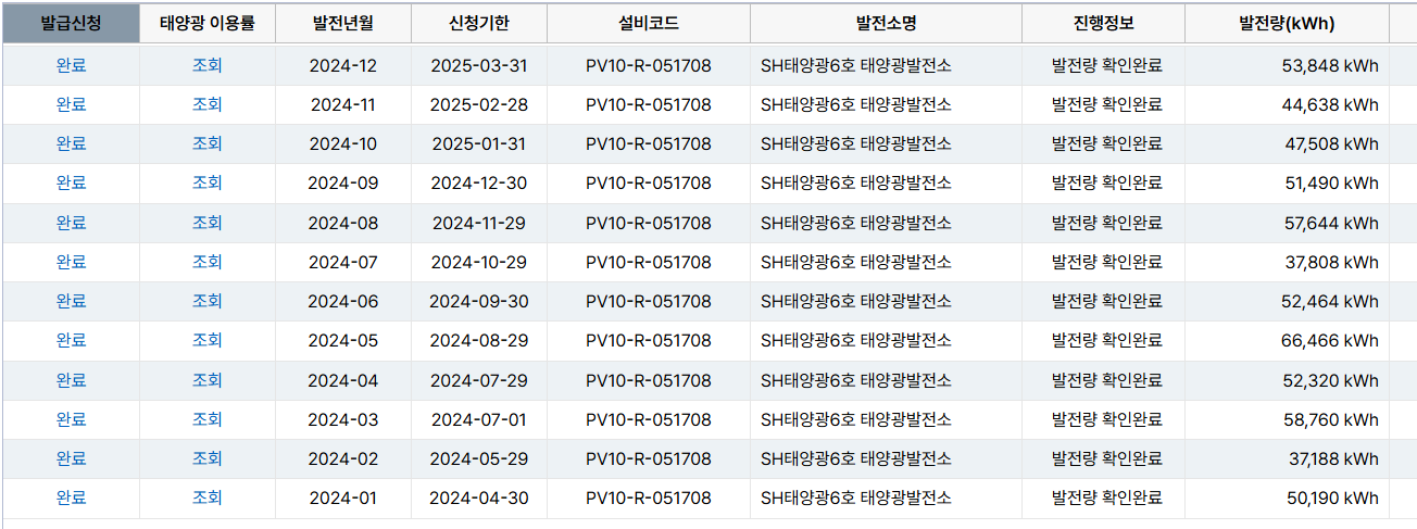 500k 중고매매 연매출 1억 실인수금액 2억5천