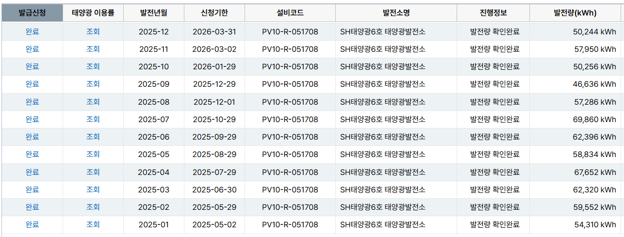 500k 중고매매 연매출 1억 실인수금액 2억5천