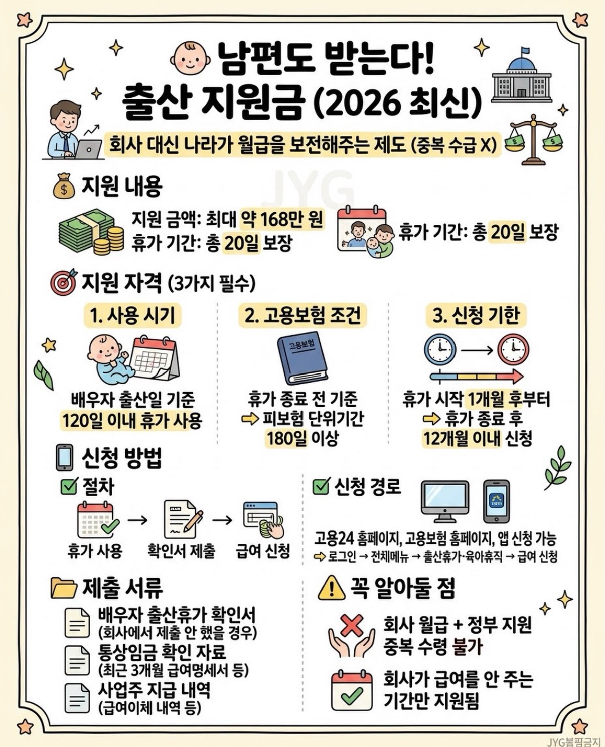 남편도 출산지원금 받을수있습니다.