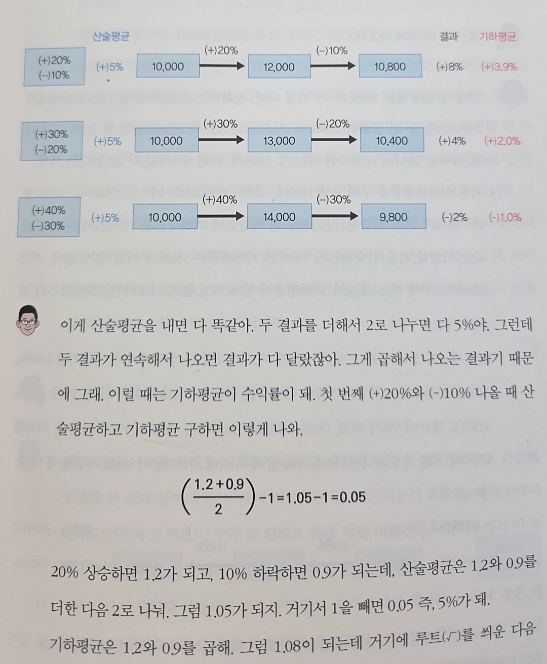 Post image 10