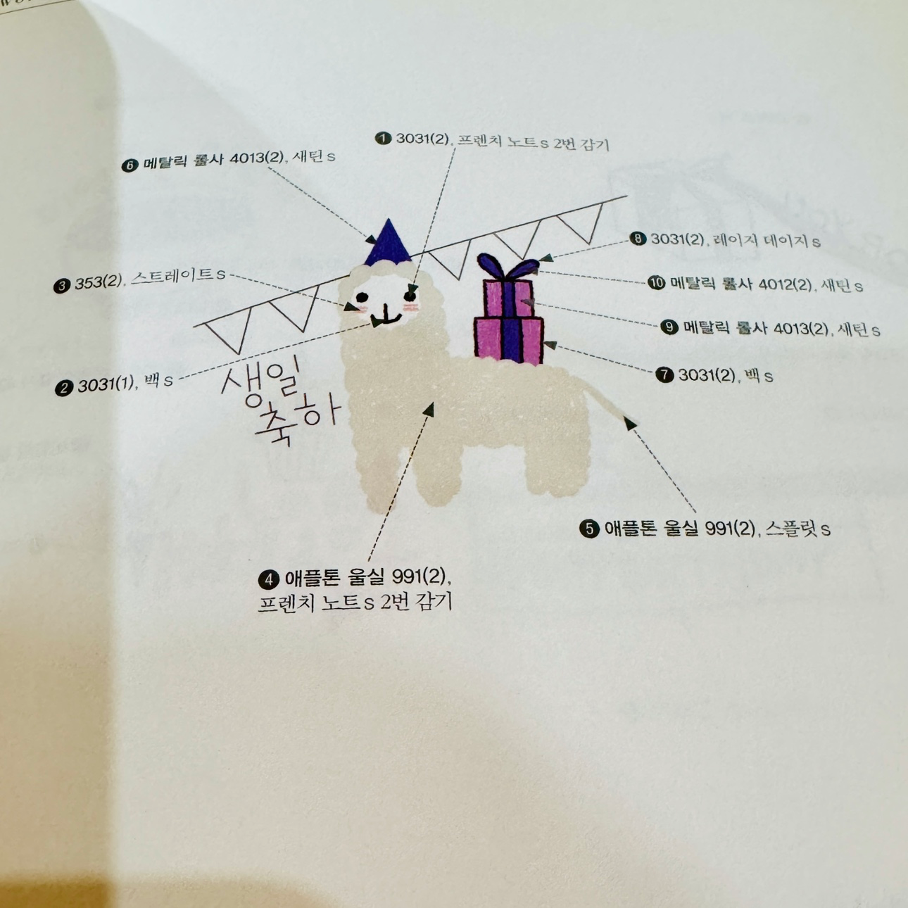 Post image 10