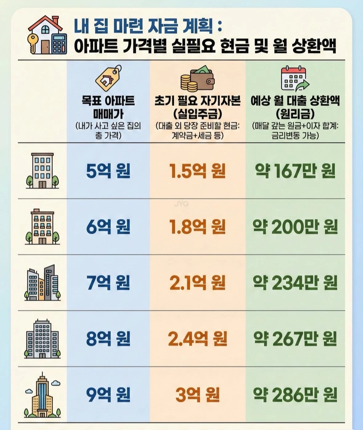 내집마련 자금계획