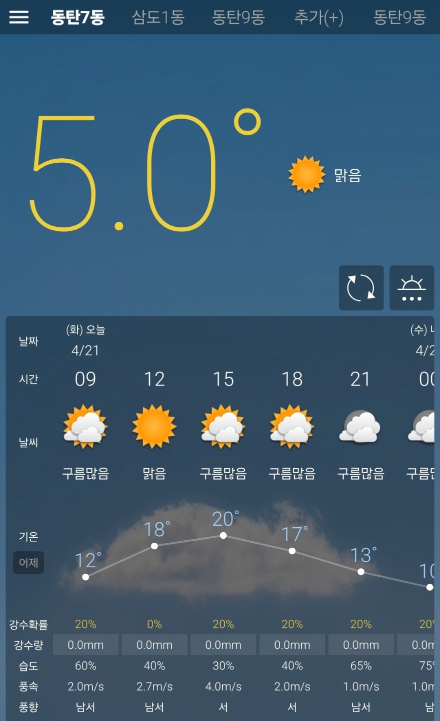 Post image 9