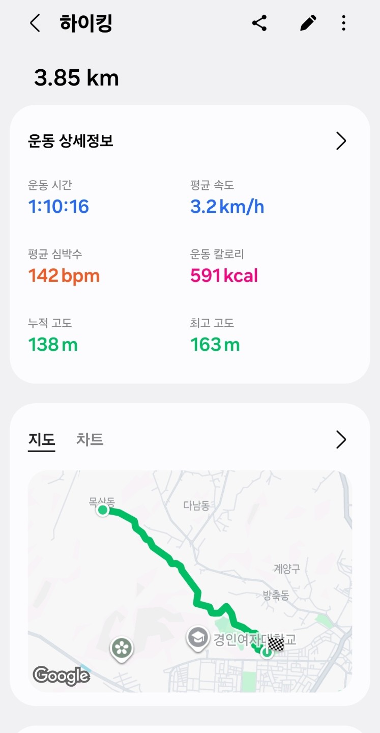 4월22일 계양산둘레길