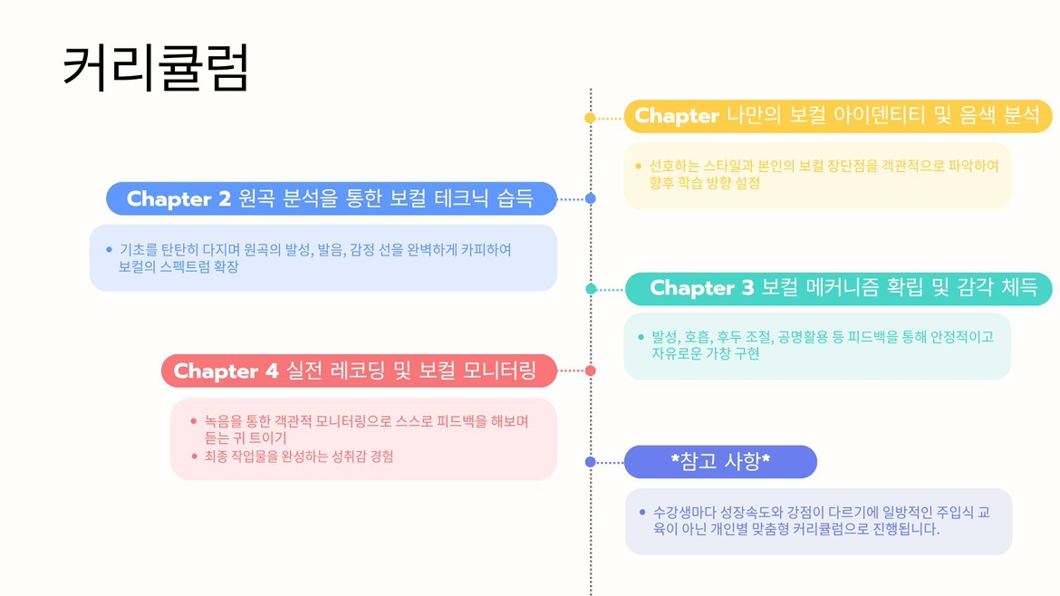 보컬 레슨 수강생 모집