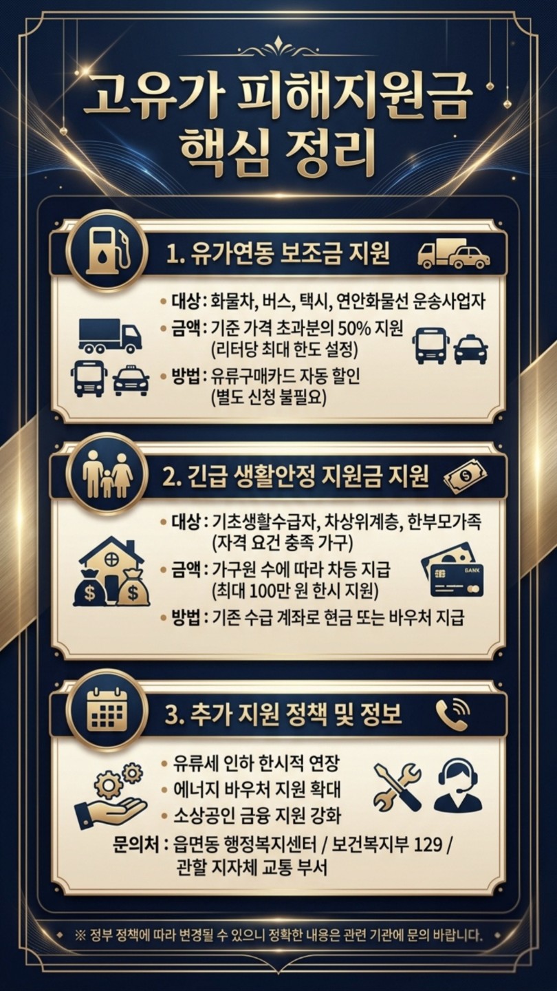 고유가 피해지원금 내용!