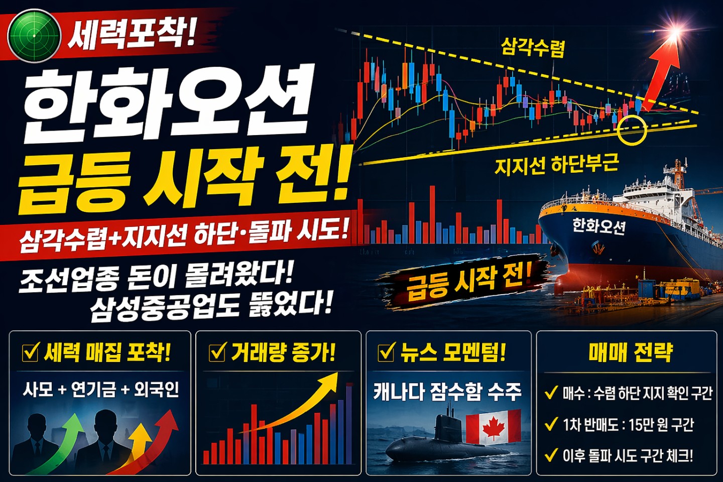 세력포착 터지기 직전종목 한화오션 급등신호