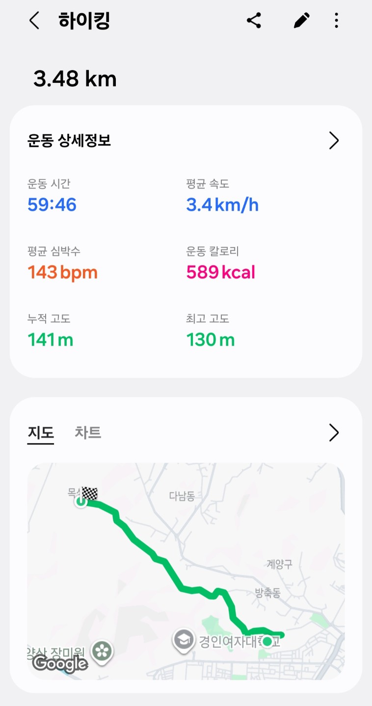 4월22일 계양산둘레길