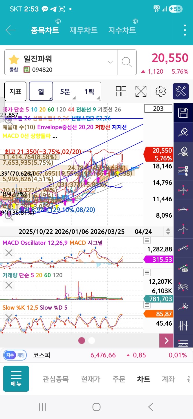 Post image 5