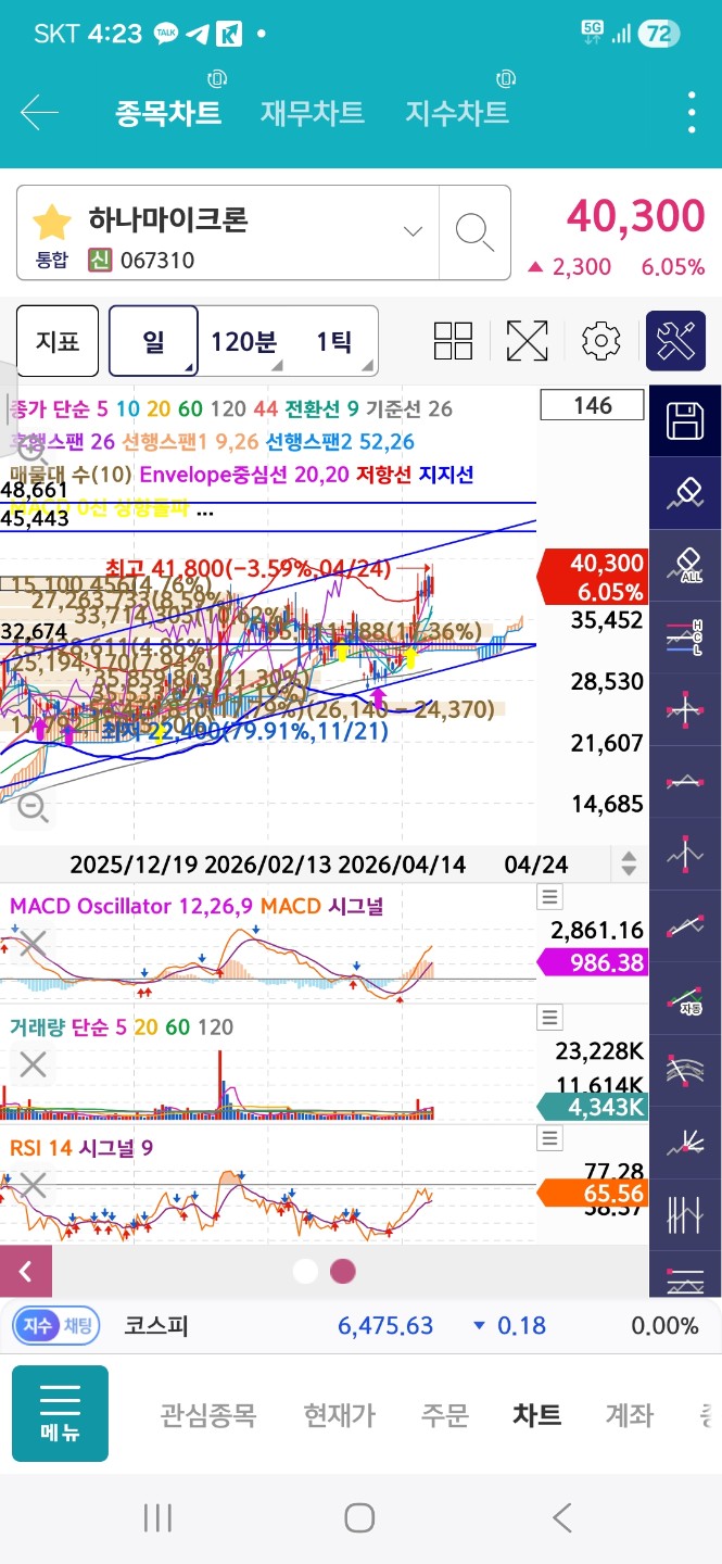 Post image 3