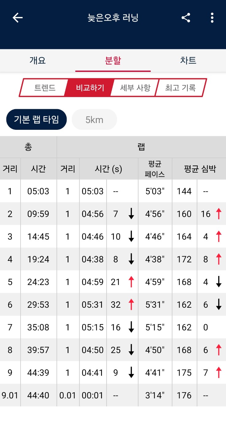 시험끝나서 올만에..