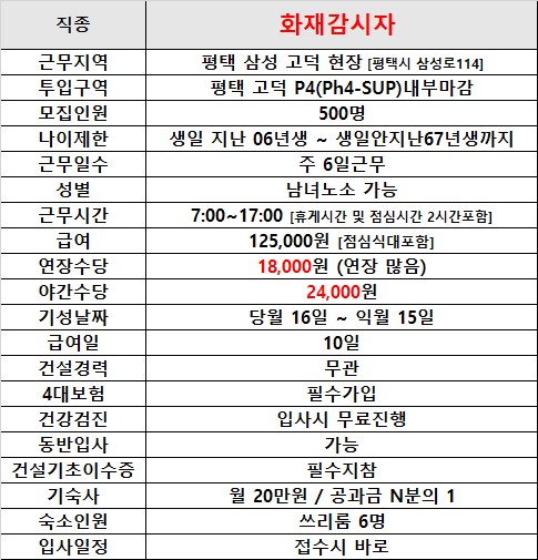 평택,용인 현장 안전/화재 감시자 구인