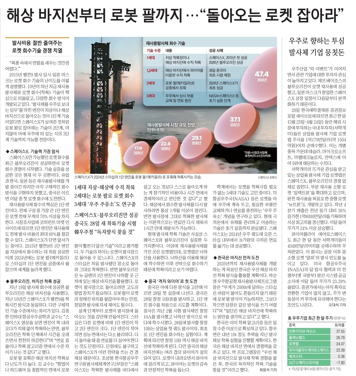 Post image 21