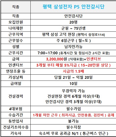 평택,용인 현장 안전/화재 감시자 구인