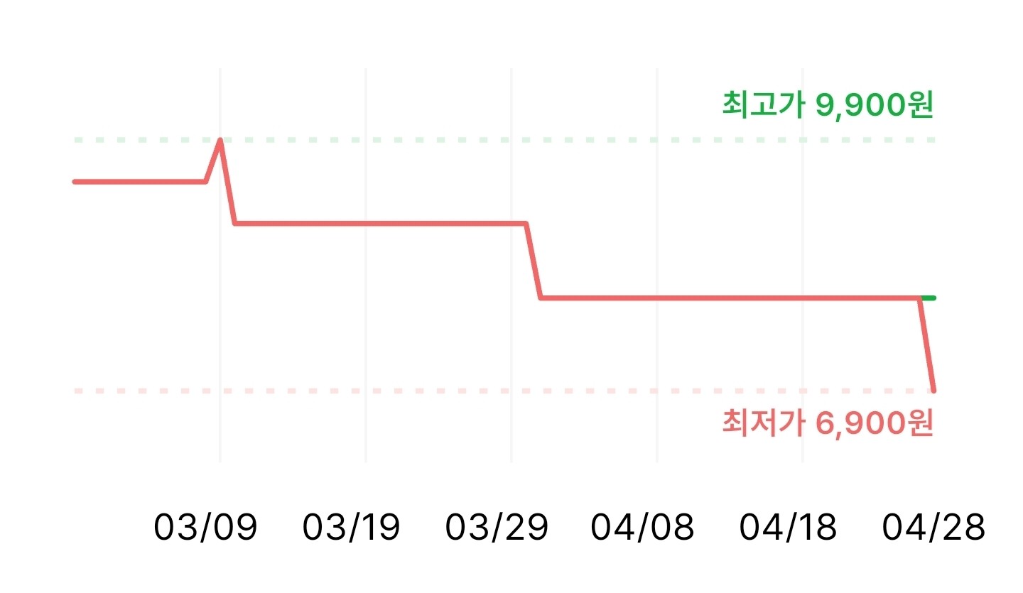 실리콘 인덕션 매트 에 어프라이어 받침대