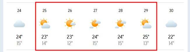 5월 이바라키 날씨🌤