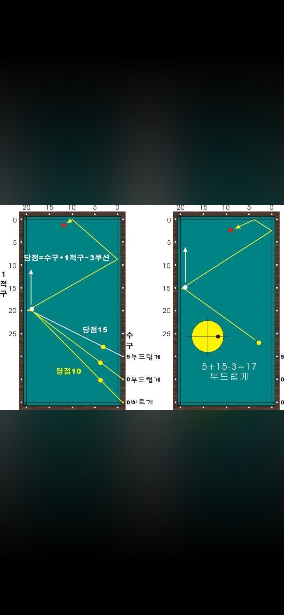 더블레일 시스템