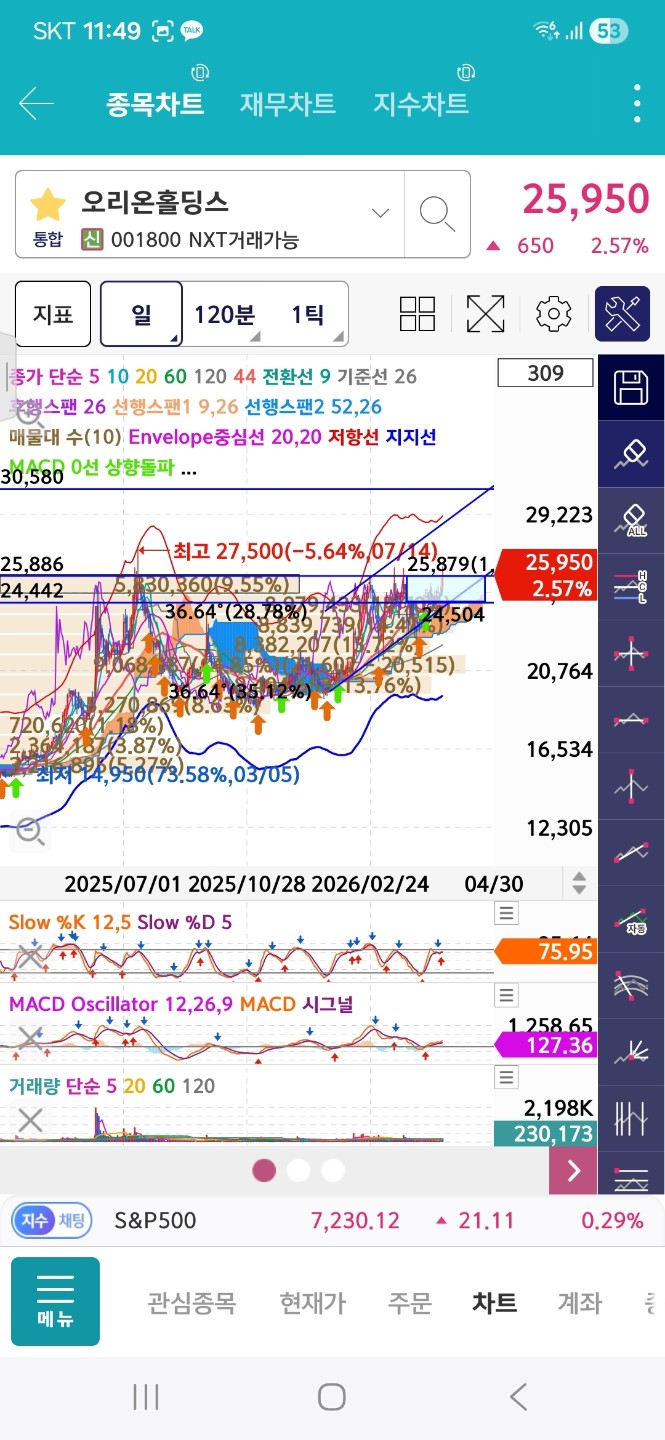 Post image 8