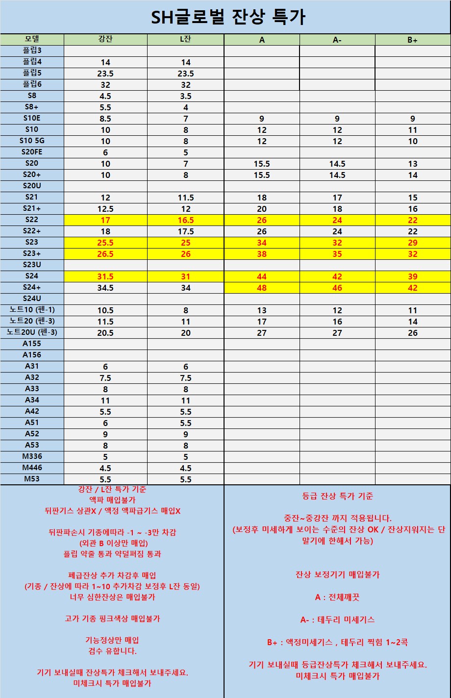 5월3일매입단가표