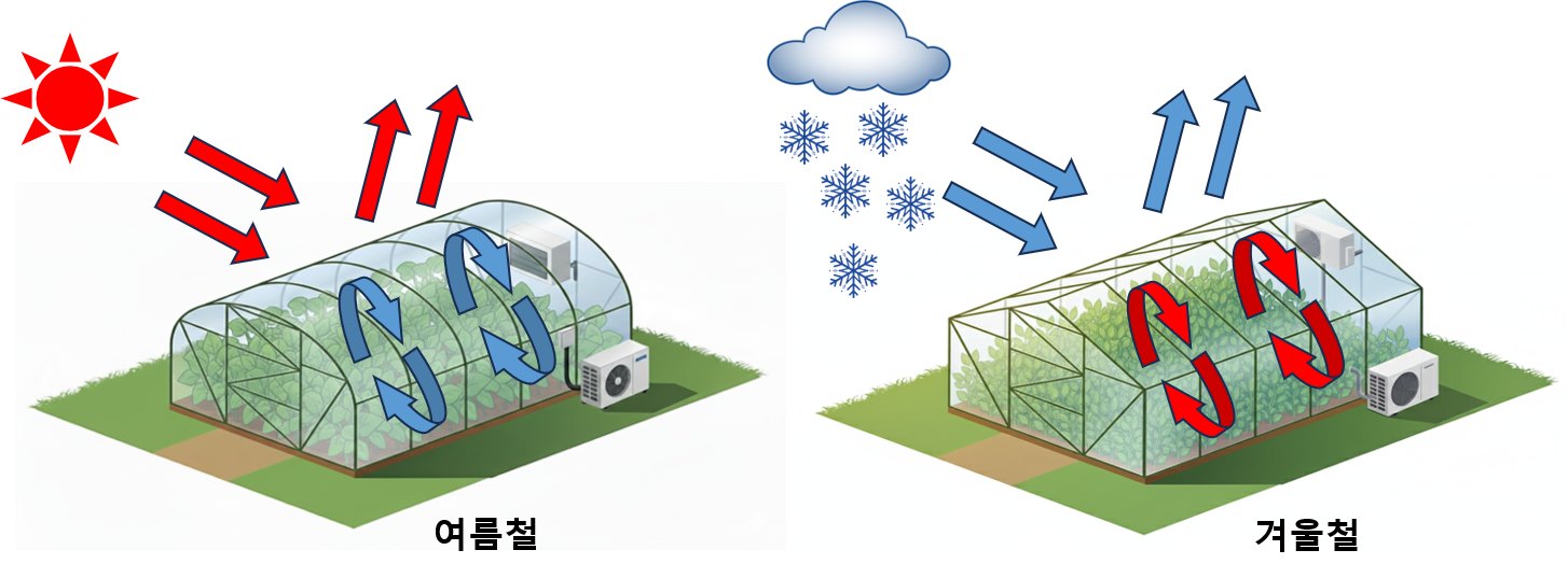 Post image 30