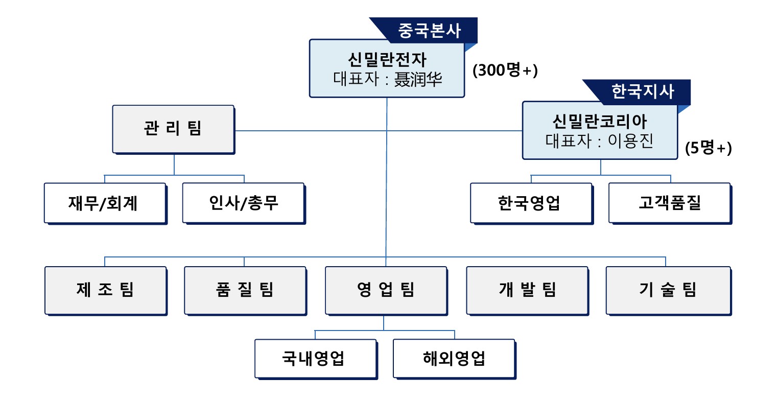 Post image 10