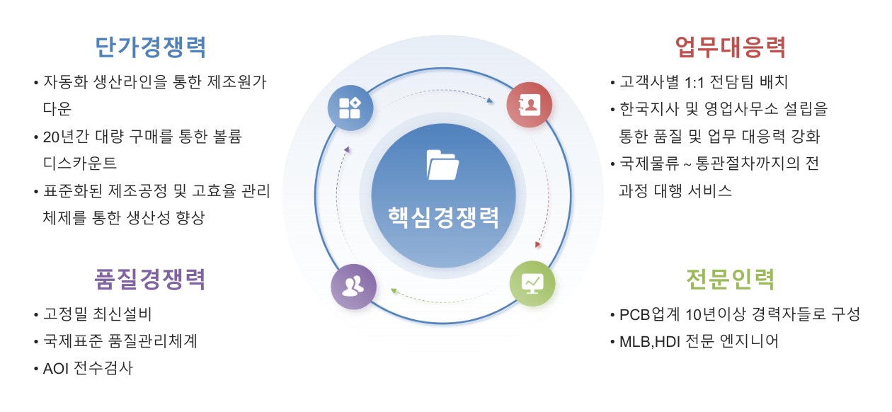 Post image 13