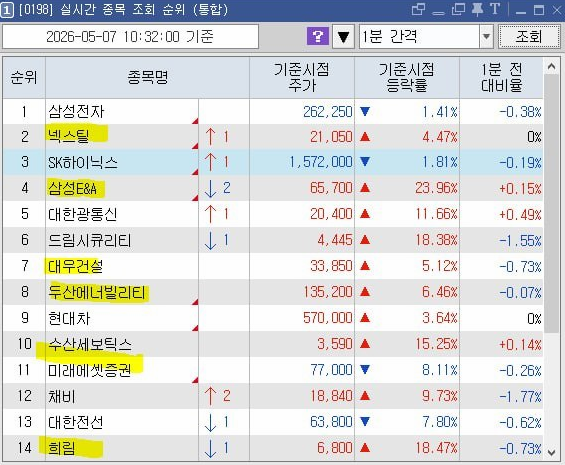 재건 관련